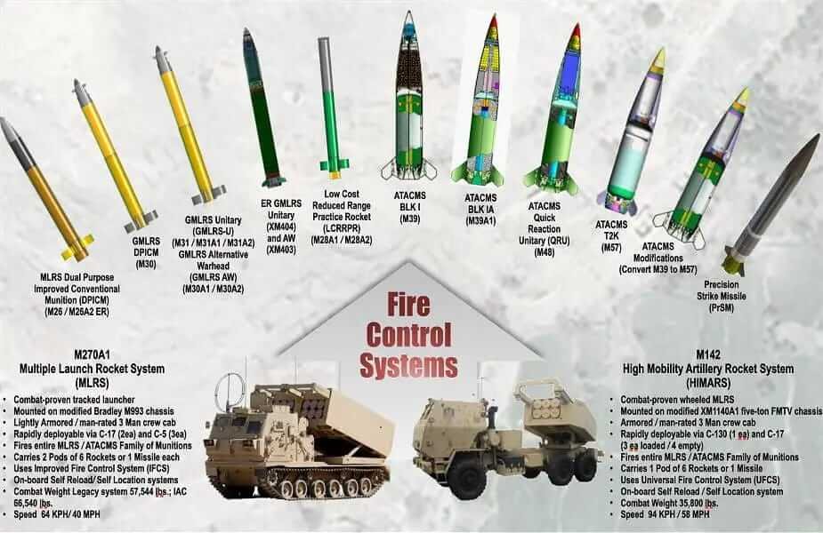 HIMARS