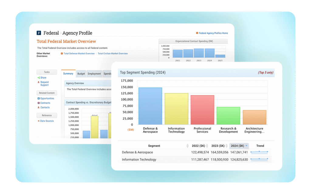 6 Best Ai CRM for Government Contractors - Win More Govcon 1 GovWin IQ CRM Integration