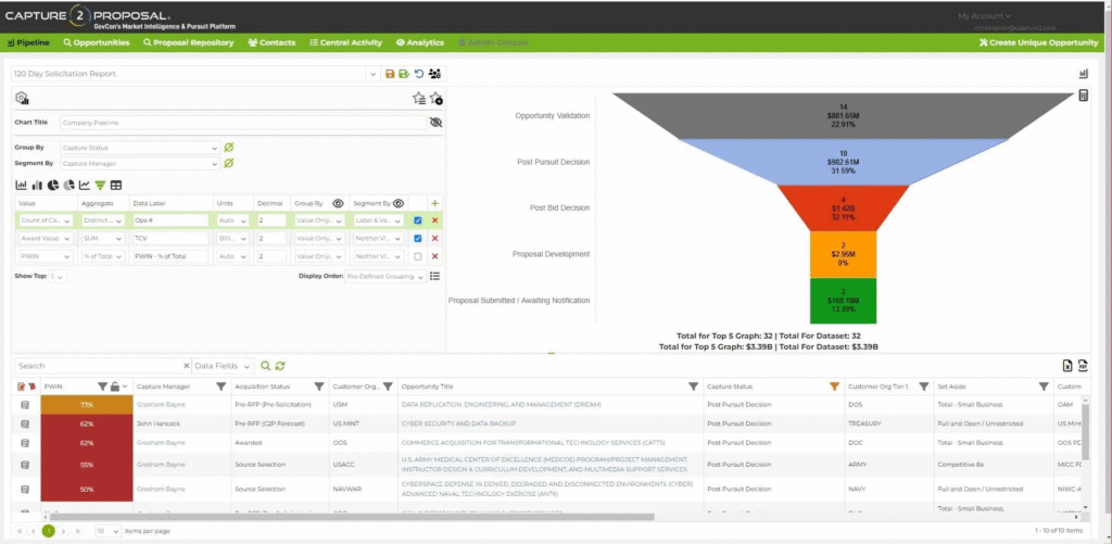 6 Best Ai CRM for Government Contractors - Win More Govcon 4 Capture2Proposal