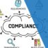 Navigating the Compliance Minefield in Government Contracting