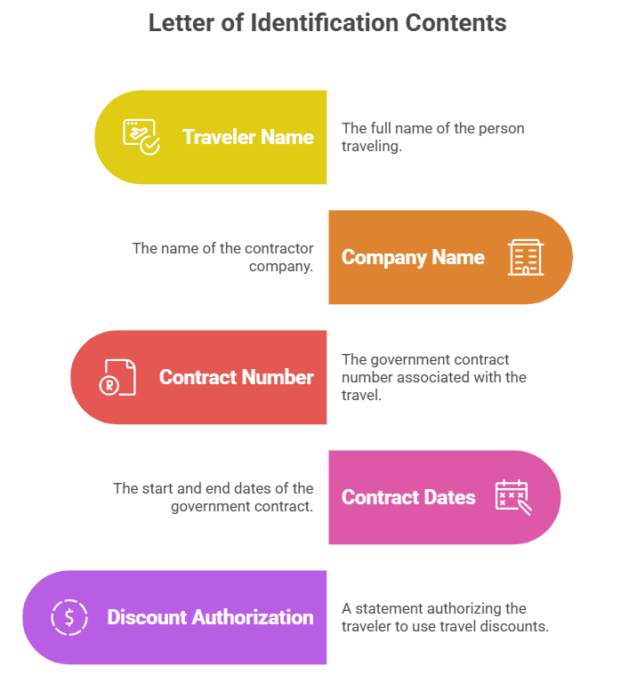 Contractor Employee Travel Discounts