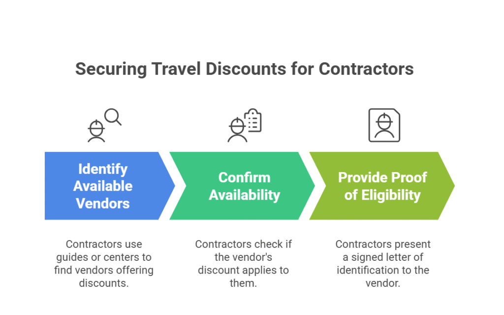 How Contractor Employees Get Discounts
