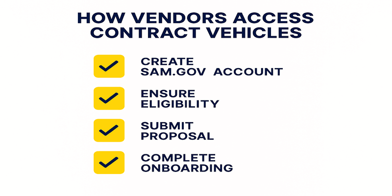 How Vendors Access Federal Contract Vehicles