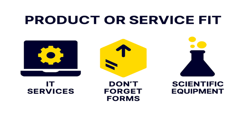 Product or Service Fit