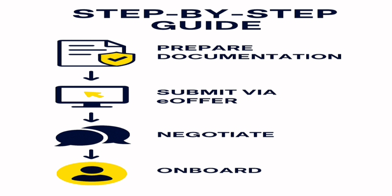GSA Step-by-Step Guide