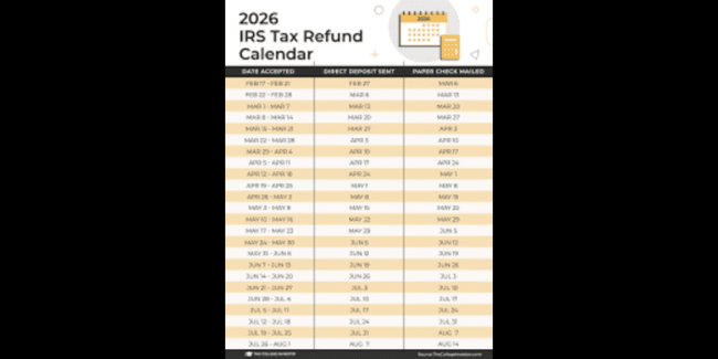 2026 Tax Refunds: Why Your Check Might Be Bigger This Year