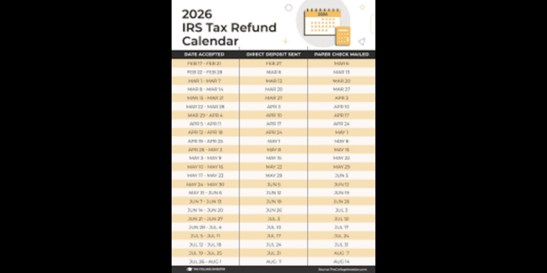 2026 Tax Refunds: Why Your Check Might Be Bigger This Year