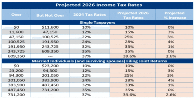 2026 Paycheck Just Changed: Here are the New IRS Tax Brackets