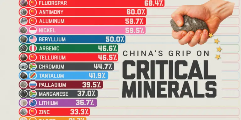 USA plans to oppose China's mineral supply dominance