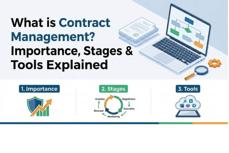 What is Contract Management