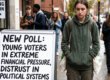 Young voters in extreme financial pressure, distrust in political systems in new poll