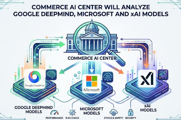 Commerce AI center will analyze Google Deepmind, Microsoft and xAI models Commerce AI center will analyze Google Deepmind, Microsoft and xAI models