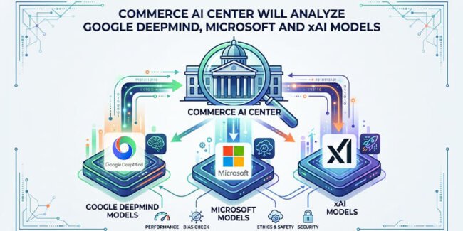 Commerce AI center will analyze Google Deepmind, Microsoft and xAI models