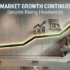 GovCon Market Growth Continued in 2025 Despite Rising Headwinds