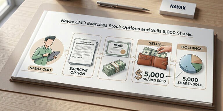 Nayax CMO Exercises Stock Options and Sells 5,000 Shares