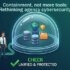 Why federal cyber containment is the Antidote to cyber tool sprawl