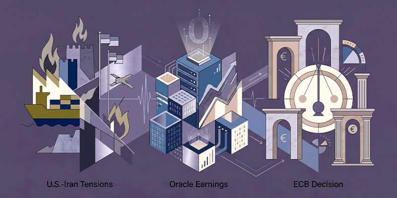 U.S.-Iran Tensions, Oracle Earnings, and ECB Decision Dominate Global Market Focus