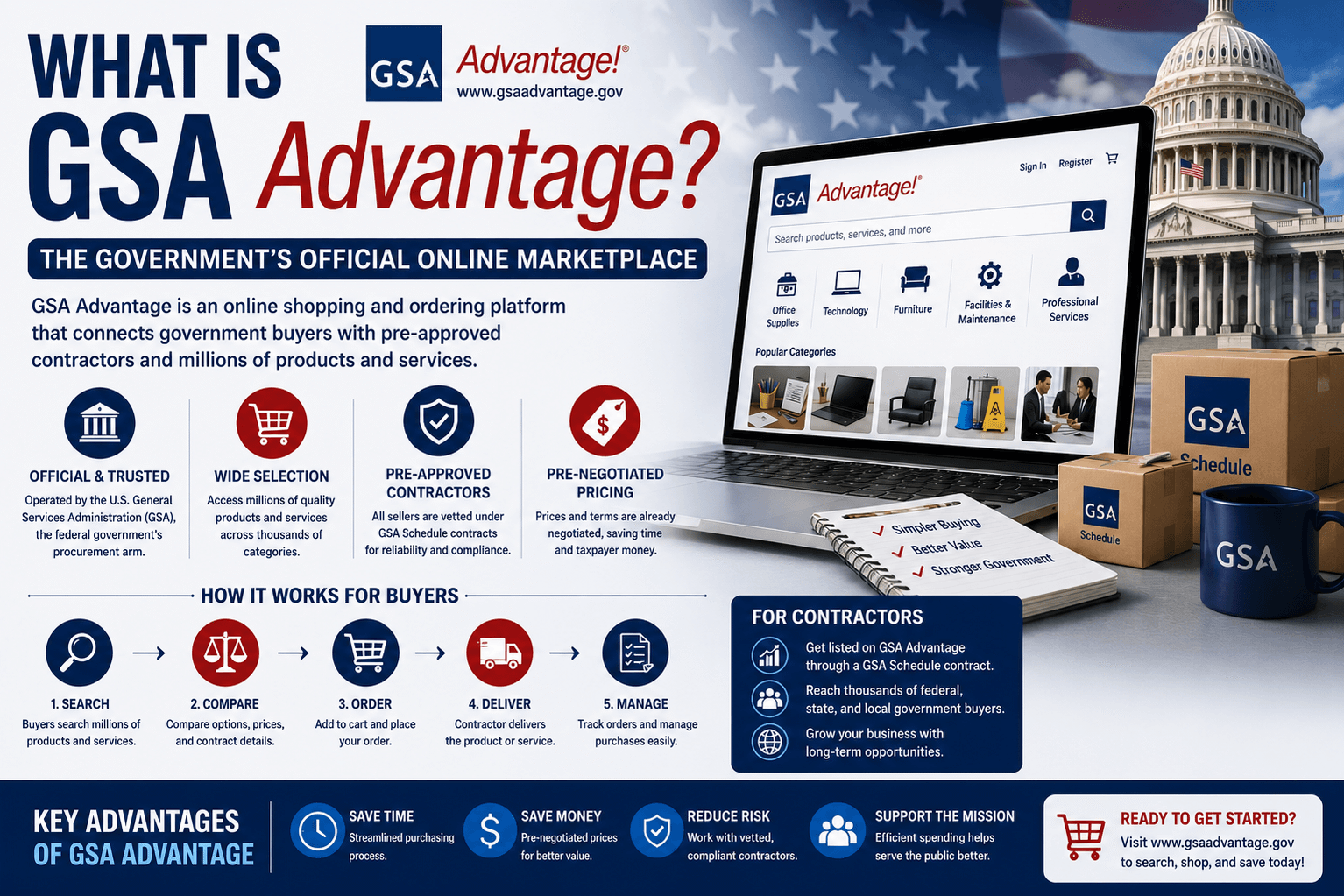 What is GSA Advantage