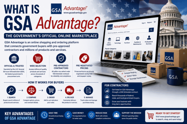 What is GSA Advantage