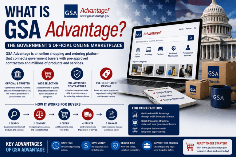 What is GSA Advantage